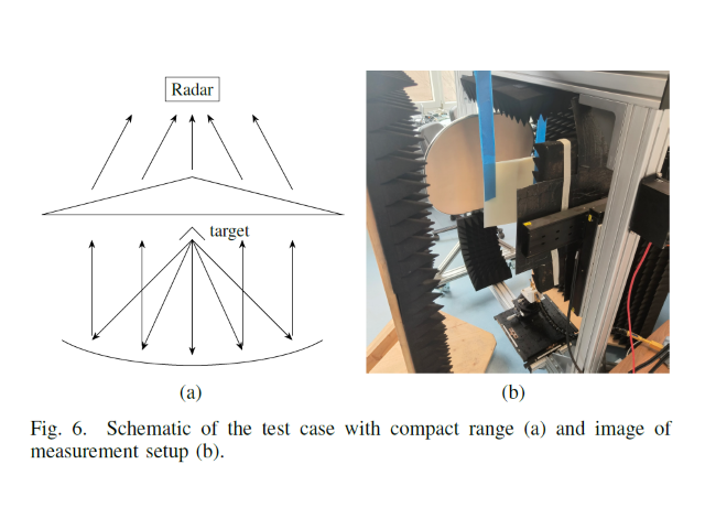 October 2024, eingereicht bei Radar 2024
M. Tafertshofer, O. Arnold (TU München), F. Pfeiffer (perisens), D. Korthauer (perisens) und E.M. Biebl (TU München)
